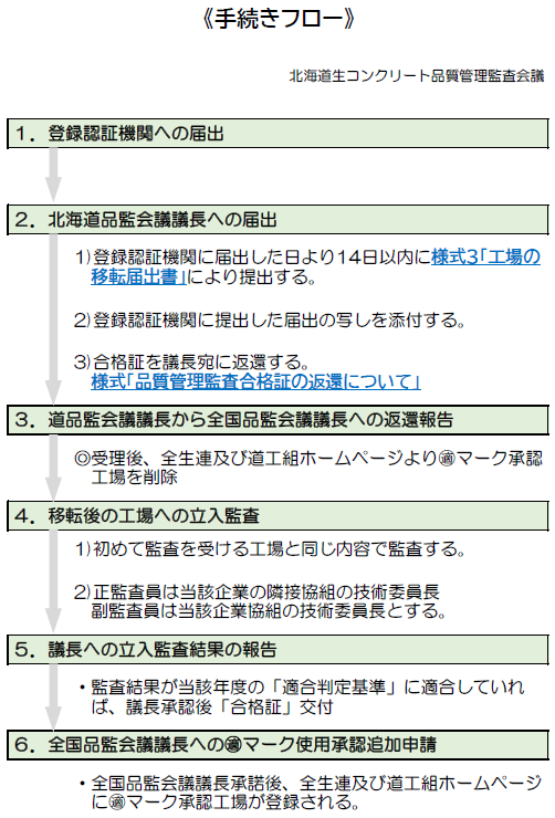 変更手続きなど